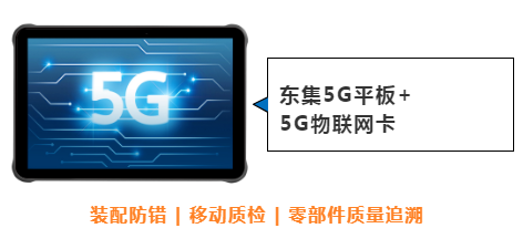 東集案例分享|看“5G+工業(yè)互聯(lián)網(wǎng)”標(biāo)桿工廠，如何跑出“智造”加速度！