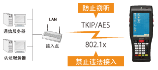 電裝BHT-1200B-CE防止違法接入或竊聽！