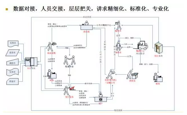 電商物流VS傳統(tǒng)物流，誰更勝一籌？
