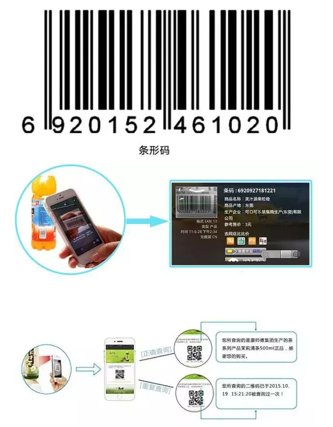 RFID與條形碼存在哪些差異？