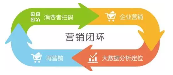 傳統(tǒng)防偽公司要被淘汰？微信“一物一碼”，移動(dòng)端下一個(gè)億萬(wàn)級(jí)市場(chǎng)