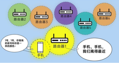 漫游丟包率更低，傳輸更穩(wěn)定.png