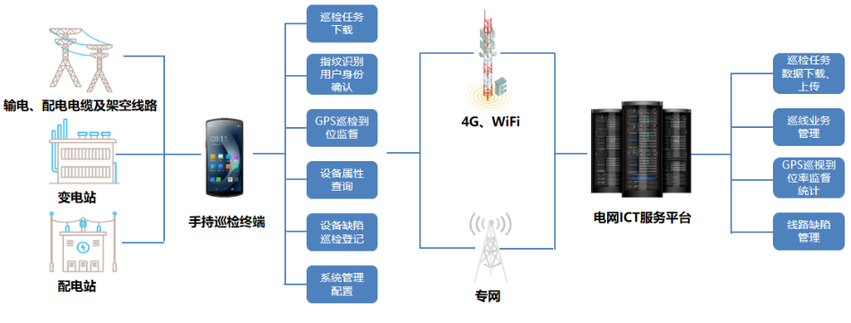 優(yōu)博訊DT50系列搭載Wi-Fi 6 Ready技術(shù)、4G全網(wǎng)通，信息傳輸能力更強(qiáng).png