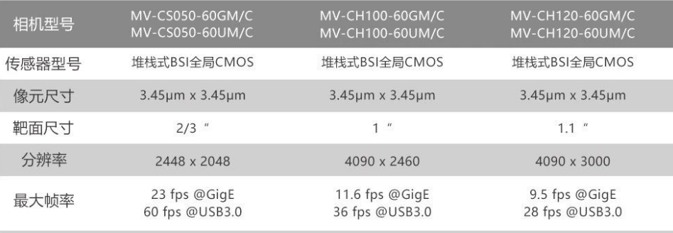 ?？礛V-CH120-60GM/GC/UM/UC.png