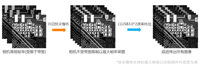 高端型?？倒I(yè)相機(jī)MV-CH250-90VM/C.png