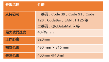 ?？底x碼高拍儀參數(shù).png