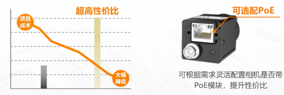 (MV-CU060-60GM/C)、2000萬(MV-CU200-20GM/C).png