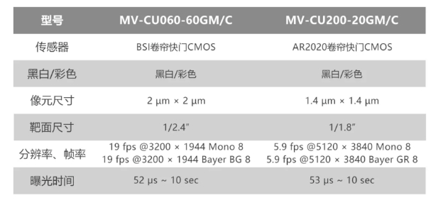 ?？倒I(yè)相機MV-CU060-60GM/C和MV-CU200-20GM/C.png