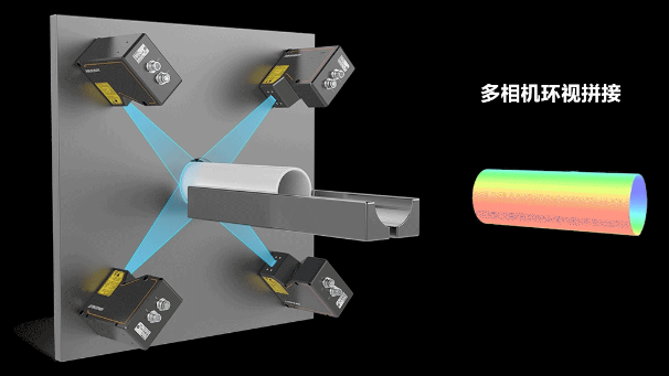 ?？?D激光輪廓傳感器360°環(huán)視檢測方案.png