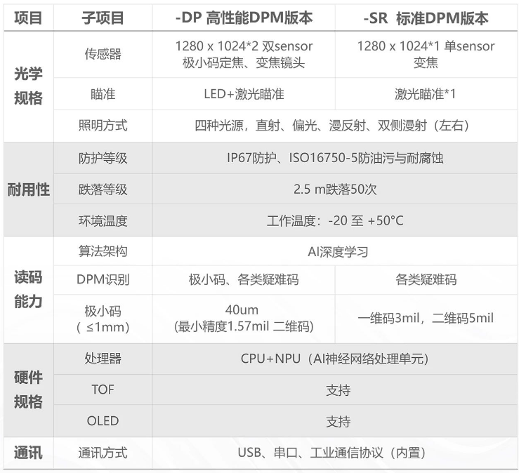 ?？凳殖肿x碼器IDH9000參數(shù).png