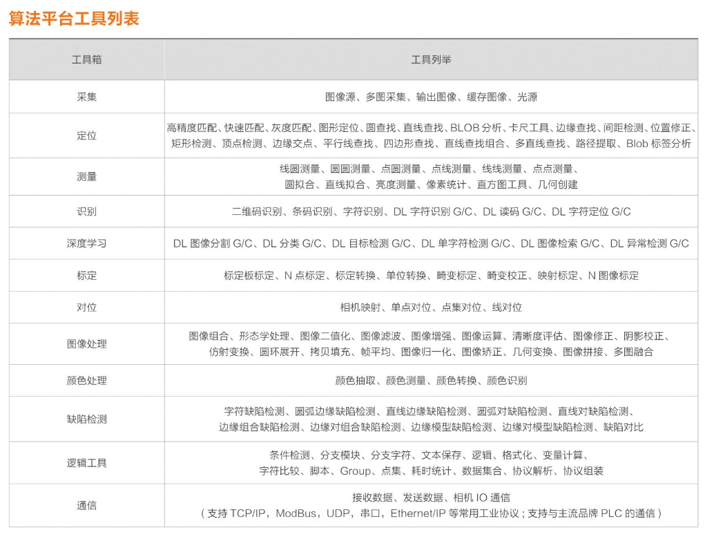 ?？礽MVS-VM-6200加密狗機(jī)器視覺軟件平臺(tái)算法平臺(tái)列表.png