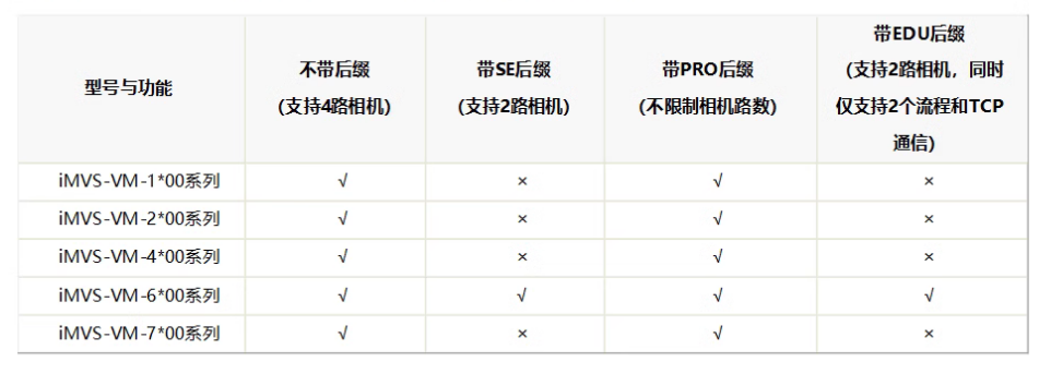 ?？礽MVS-VM-6200-PRO工業(yè)視覺檢測軟件平臺加密狗功能.png