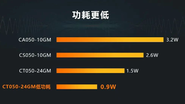 ?？礐T系列相機(jī).png